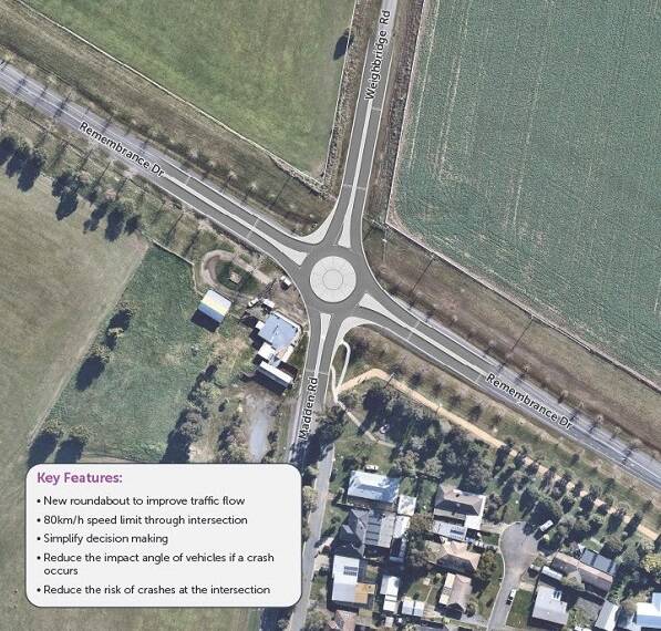 Plans for the new roundabout at the intersection of Remembrance Drive and Madden Road. Picture by Regional Roads Victoria