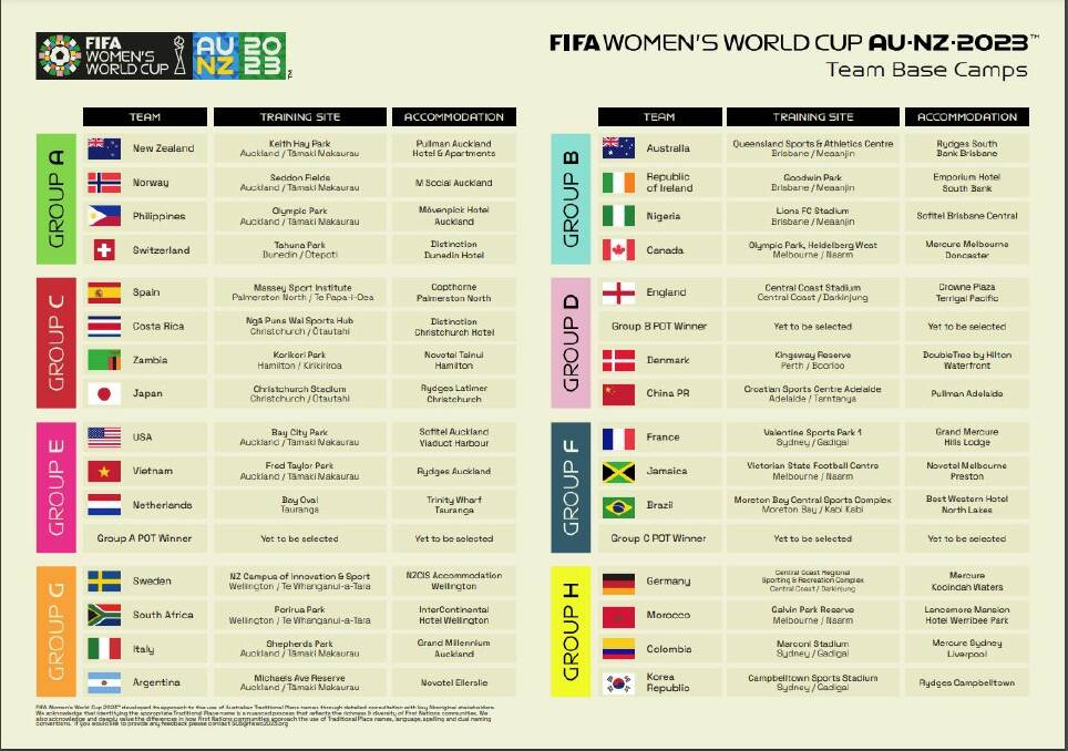 Hopes Ballarat Could Have A Team Based In City For 2023 Fifa Womens World Cup The Courier 1251